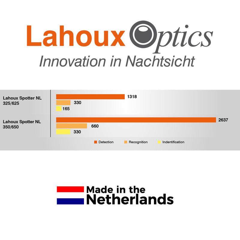 LAHOUX OPTICS - Wärmebildkamera Spotter NL 350