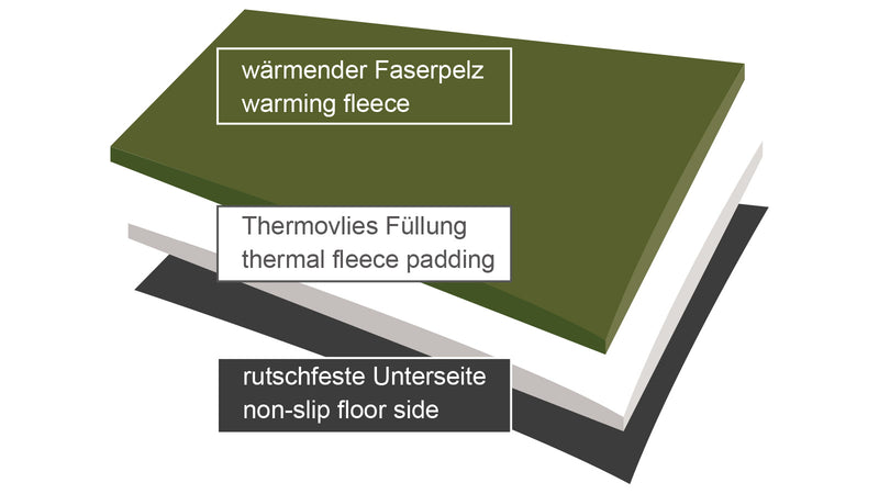 SHOOTERKING - Hunde Thermobett